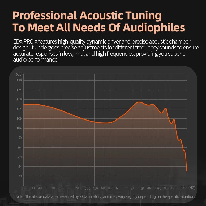 KZ EDX PRO X 유선 이어폰, 하이파이 스테레오 - In Ear Monitors For Singers 리뷰 및 가격