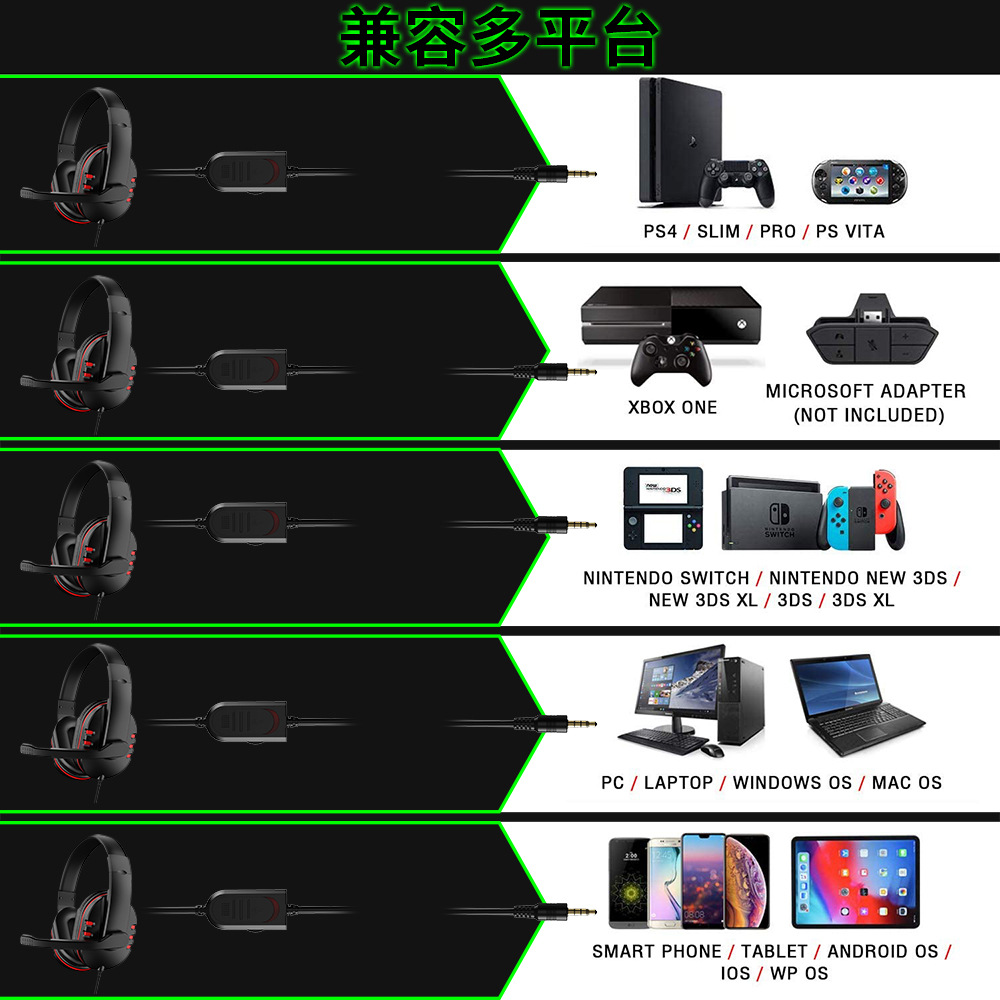 3.5mm 유선 게임용 헤드폰 게임 헤드셋 PS4 플레 - Type C Wired Earphones With Mic 리뷰 및 가격