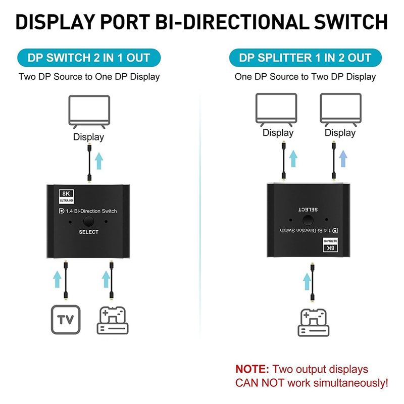 8K 디스플레이포트 스위치 2 in 1 아웃/ 1 in - Laptops 리뷰 및 가격