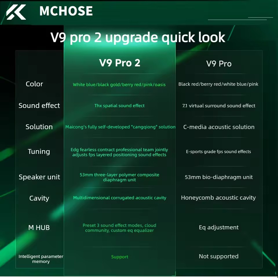 MCHOSE V9 Pro 2 e스포츠용 무선 게이밍 헤 - Anc Wireless Over Ear Headphones 리뷰 및 가격